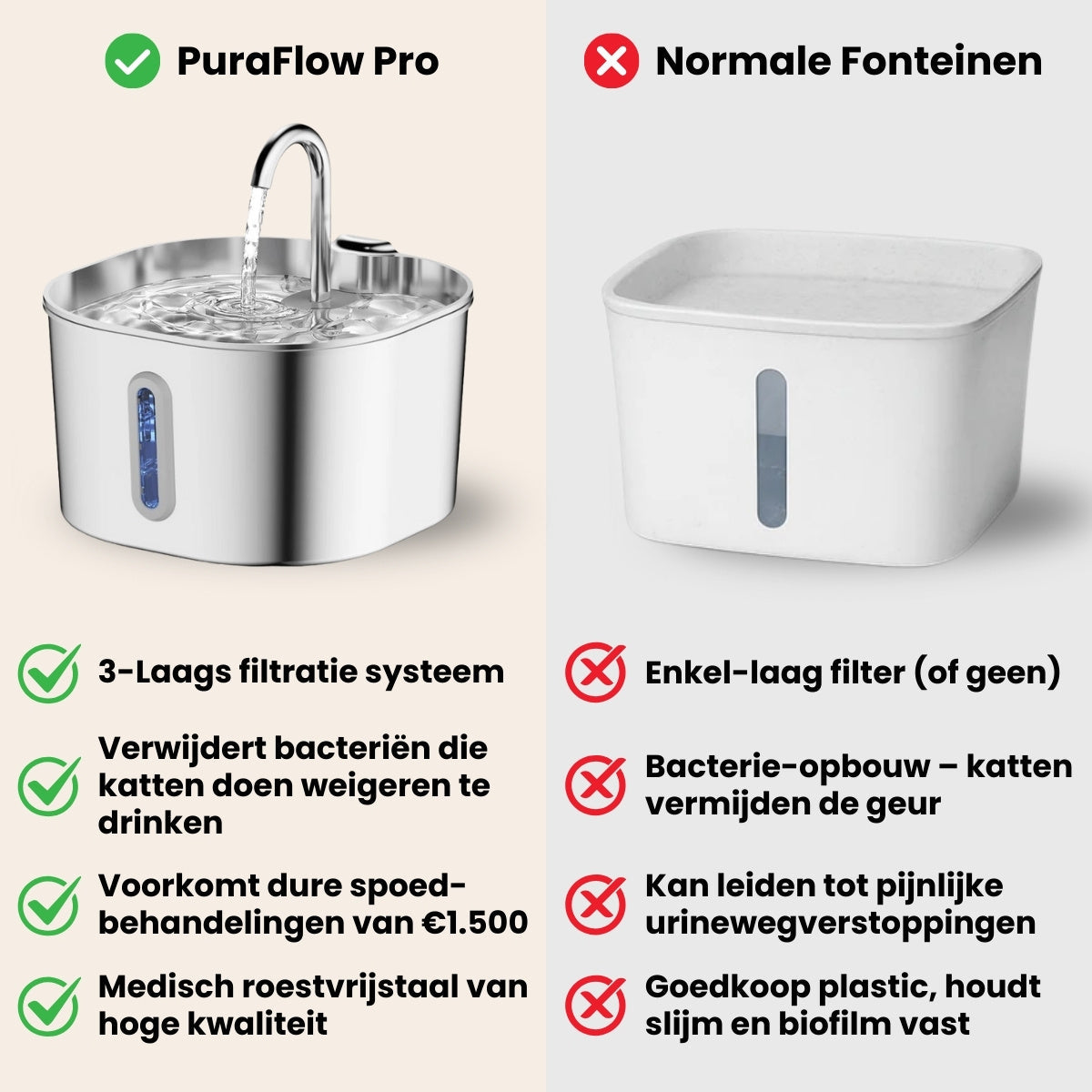 PawlyPets® Purefilter - Premium RVS Drinkfontein