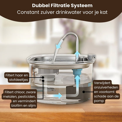 PawlyPets® Purefilter - Premium RVS Drinkfontein